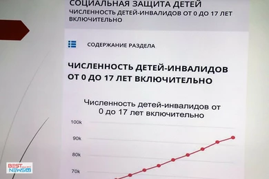 Правительство должно быть более внимательным к казахстанцам, воспитывающих детей с инвалидностью 