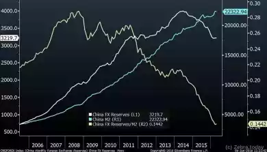 Динамика денежных потоков в корпоративном Китае
