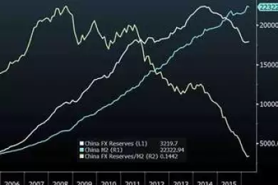 Динамика денежных потоков в корпоративном Китае