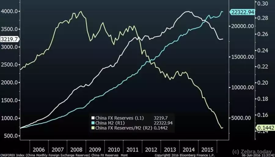 Динамика денежных потоков в корпоративном Китае